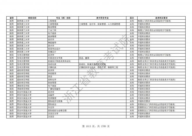 2024年浙江普通高校招生专业选考科目要求