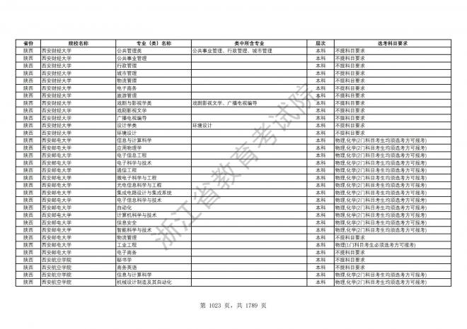 2024年浙江普通高校招生专业选考科目要求