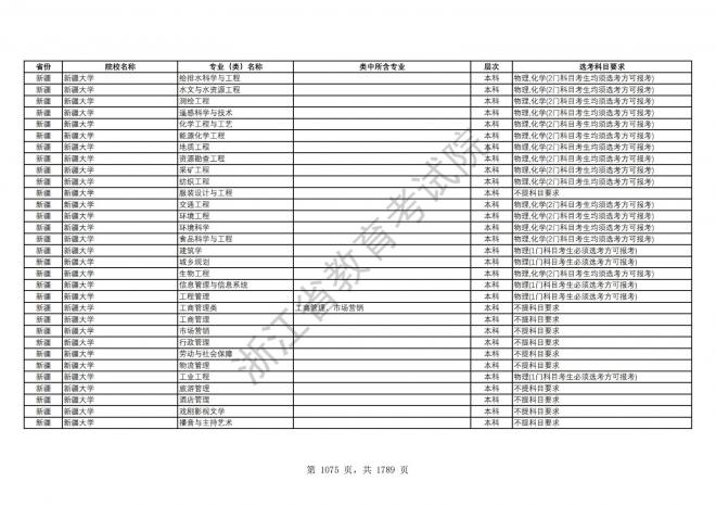 2024年浙江普通高校招生专业选考科目要求