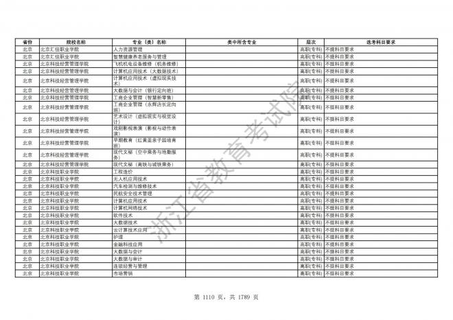 2024年浙江普通高校招生专业选考科目要求
