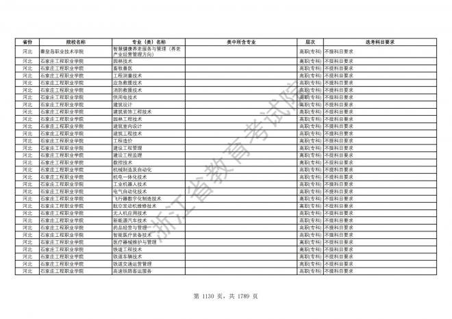 2024年浙江普通高校招生专业选考科目要求