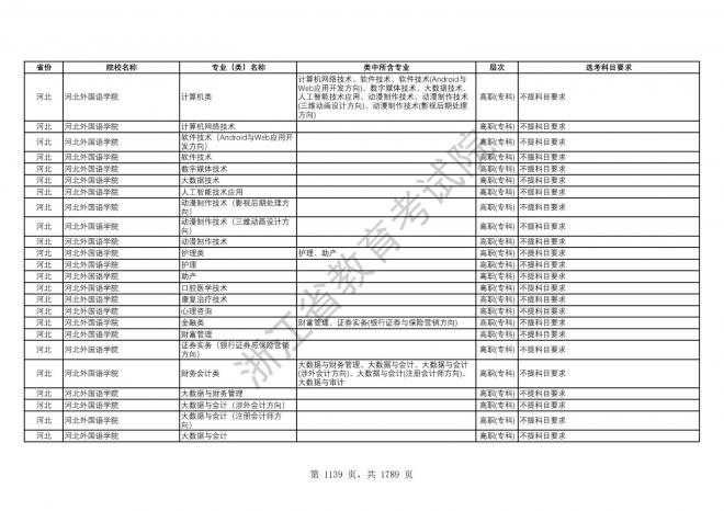 2024年浙江普通高校招生专业选考科目要求