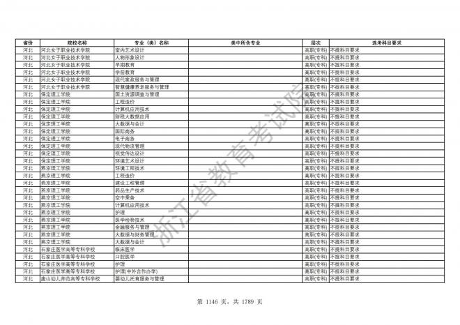 2024年浙江普通高校招生专业选考科目要求