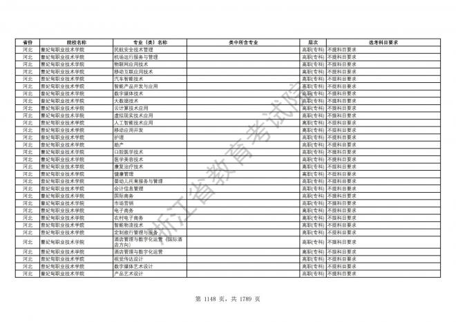 2024年浙江普通高校招生专业选考科目要求