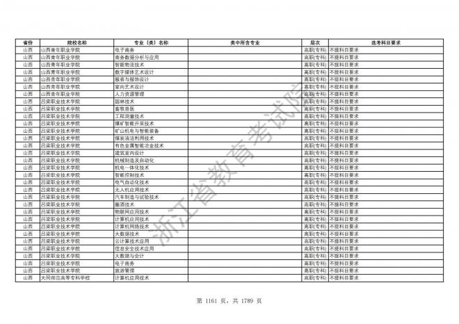 2024年浙江普通高校招生专业选考科目要求