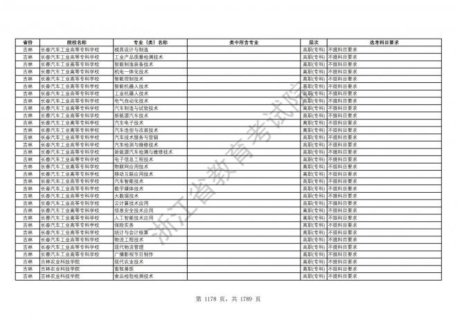 2024年浙江普通高校招生专业选考科目要求