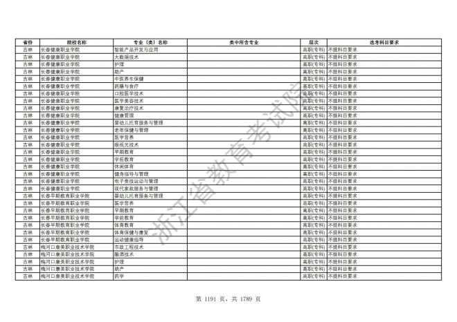 2024年浙江普通高校招生专业选考科目要求