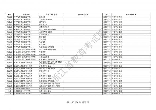2024年浙江普通高校招生专业选考科目要求