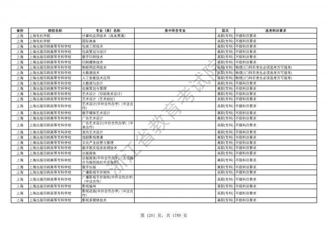2024年浙江普通高校招生专业选考科目要求