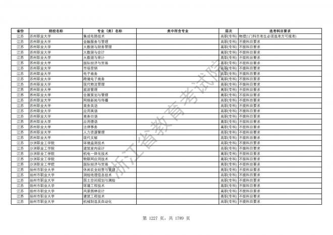 2024年浙江普通高校招生专业选考科目要求