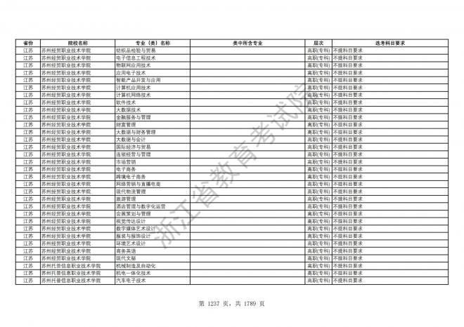 2024年浙江普通高校招生专业选考科目要求