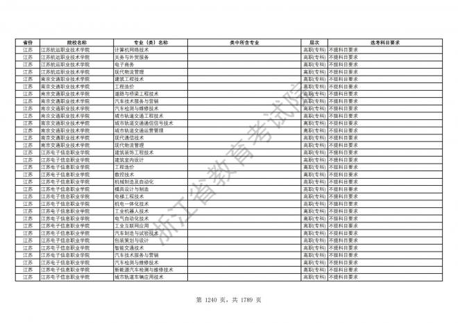 2024年浙江普通高校招生专业选考科目要求