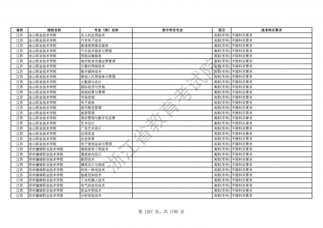 2024年浙江普通高校招生专业选考科目要求