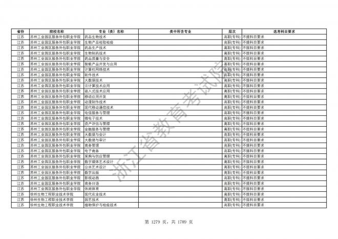 2024年浙江普通高校招生专业选考科目要求