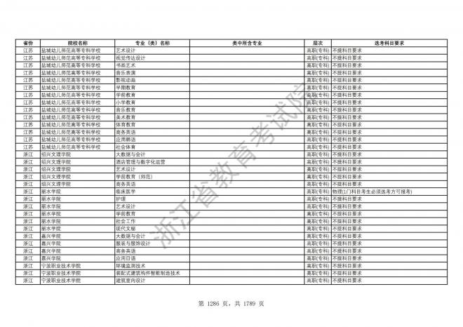 2024年浙江普通高校招生专业选考科目要求