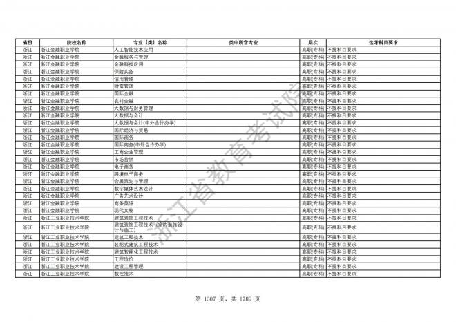 2024年浙江普通高校招生专业选考科目要求