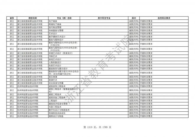 2024年浙江普通高校招生专业选考科目要求