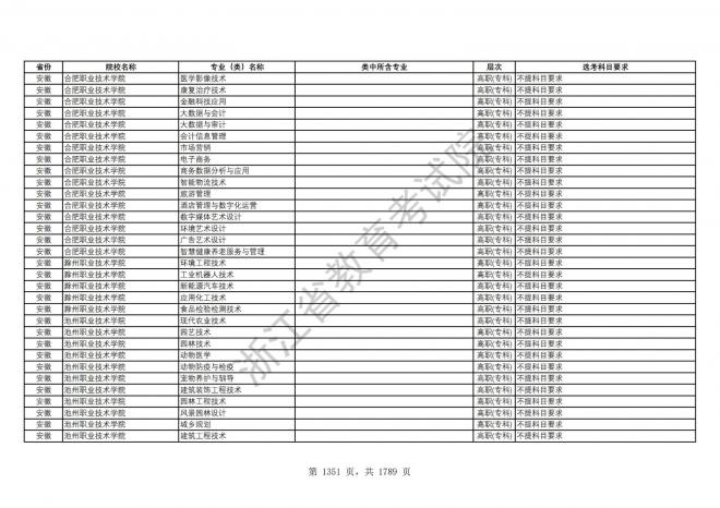 2024年浙江普通高校招生专业选考科目要求