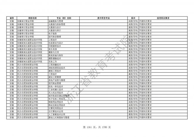 2024年浙江普通高校招生专业选考科目要求