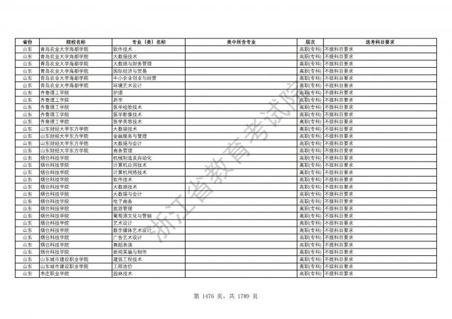 2024年浙江普通高校招生专业选考科目要求