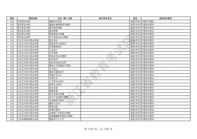 2024年浙江普通高校招生专业选考科目要求