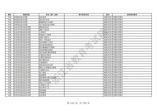 2024年浙江普通高校招生专业选考科目要求