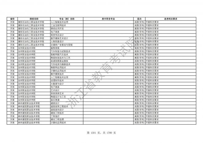 2024年浙江普通高校招生专业选考科目要求