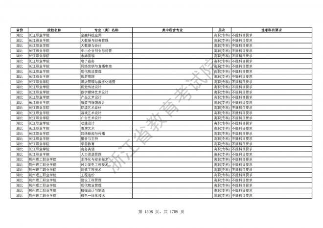 2024年浙江普通高校招生专业选考科目要求