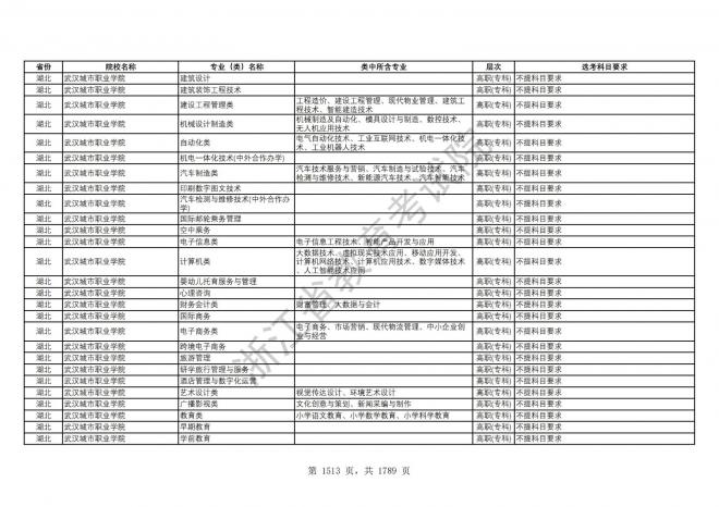 2024年浙江普通高校招生专业选考科目要求