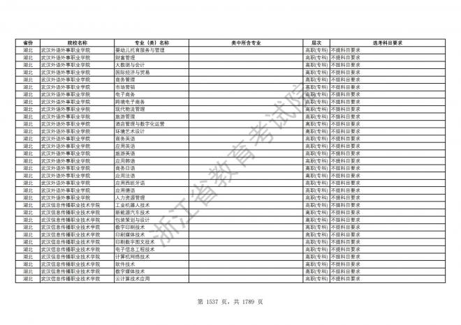 2024年浙江普通高校招生专业选考科目要求