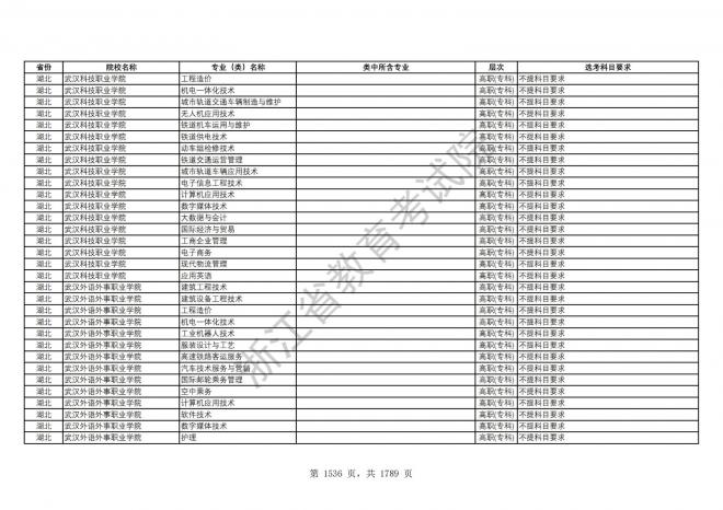 2024年浙江普通高校招生专业选考科目要求