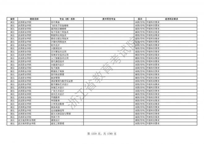 2024年浙江普通高校招生专业选考科目要求