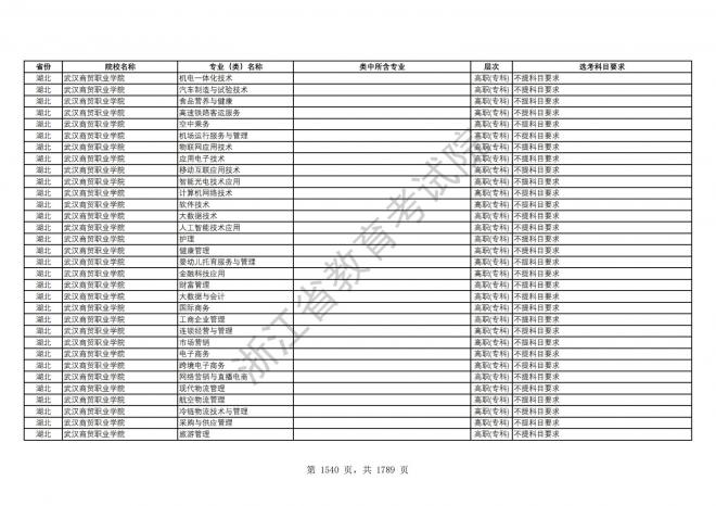 2024年浙江普通高校招生专业选考科目要求