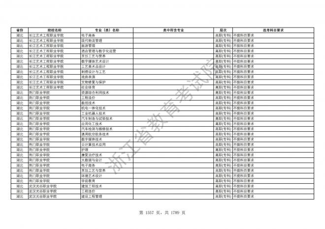 2024年浙江普通高校招生专业选考科目要求
