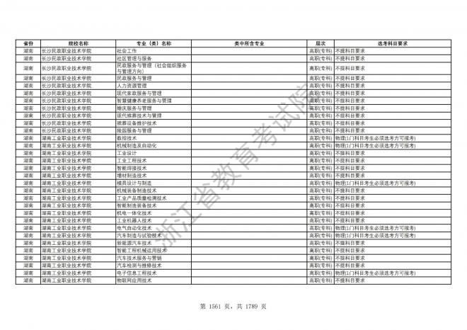 2024年浙江普通高校招生专业选考科目要求