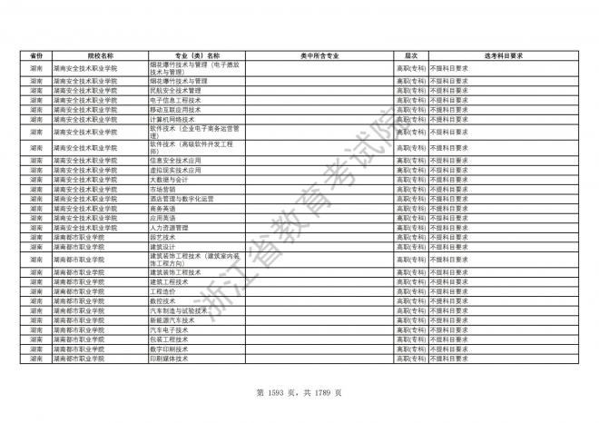 2024年浙江普通高校招生专业选考科目要求