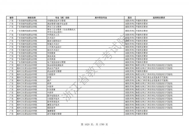 2024年浙江普通高校招生专业选考科目要求