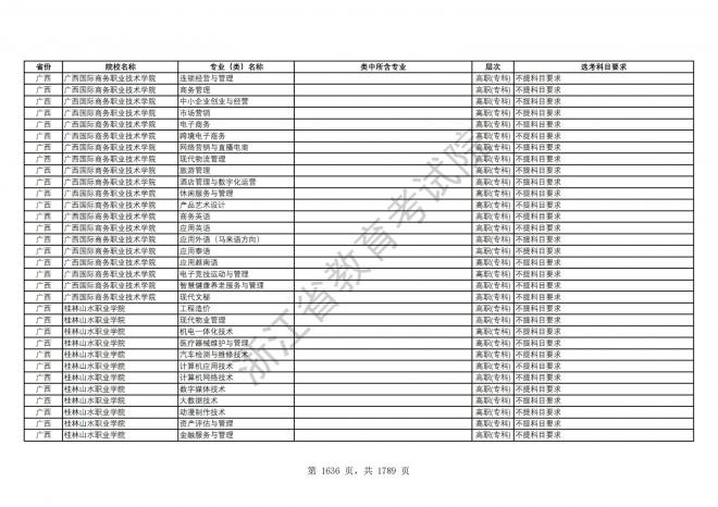 2024年浙江普通高校招生专业选考科目要求