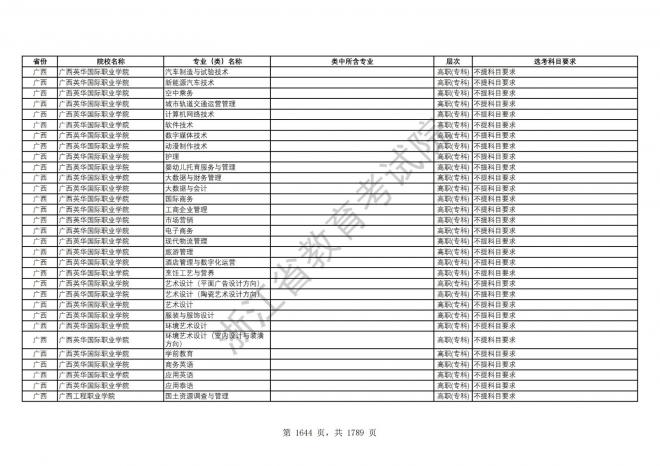 2024年浙江普通高校招生专业选考科目要求