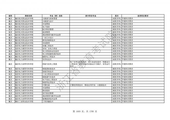 2024年浙江普通高校招生专业选考科目要求