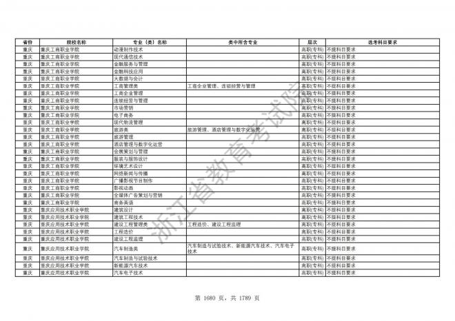 2024年浙江普通高校招生专业选考科目要求
