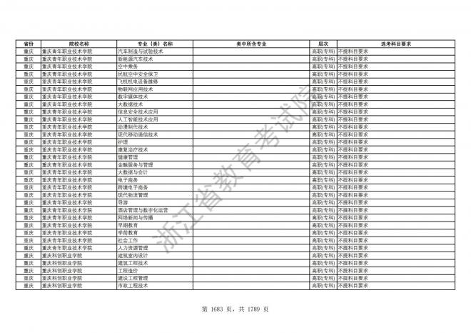 2024年浙江普通高校招生专业选考科目要求