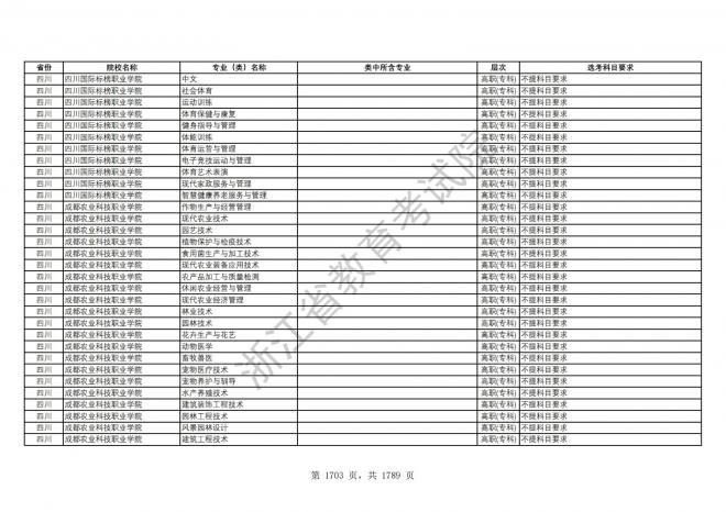 2024年浙江普通高校招生专业选考科目要求