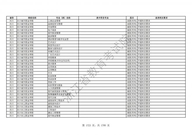 2024年浙江普通高校招生专业选考科目要求