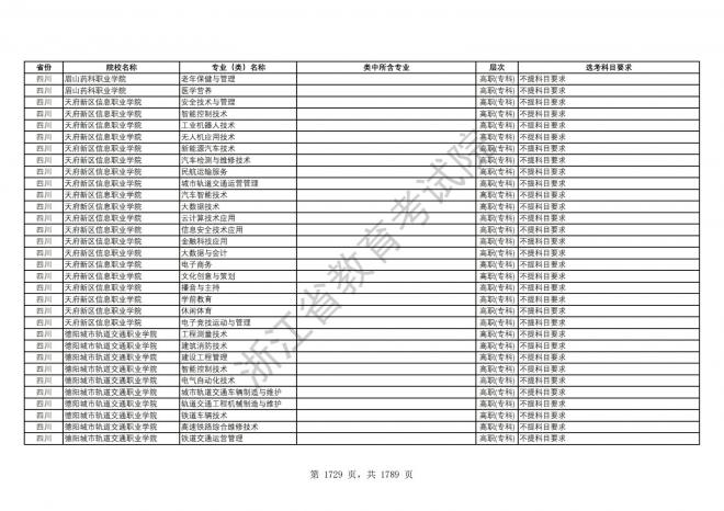 2024年浙江普通高校招生专业选考科目要求