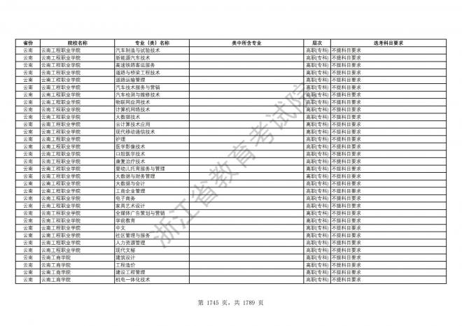 2024年浙江普通高校招生专业选考科目要求