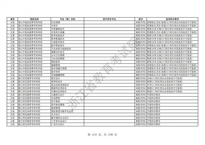 2024年浙江普通高校招生专业选考科目要求