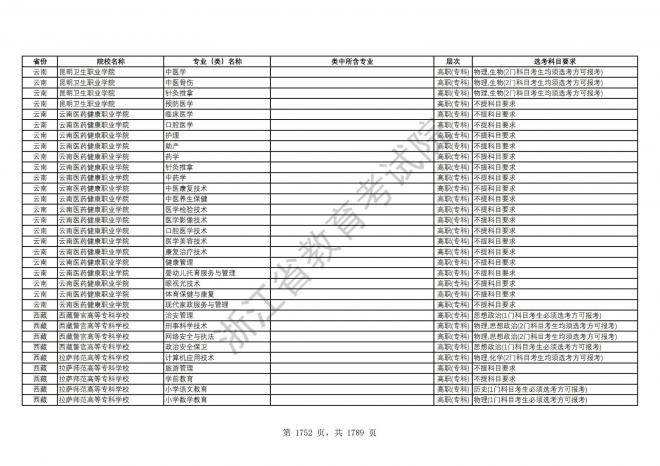 2024年浙江普通高校招生专业选考科目要求