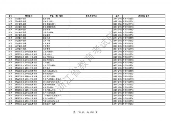 2024年浙江普通高校招生专业选考科目要求
