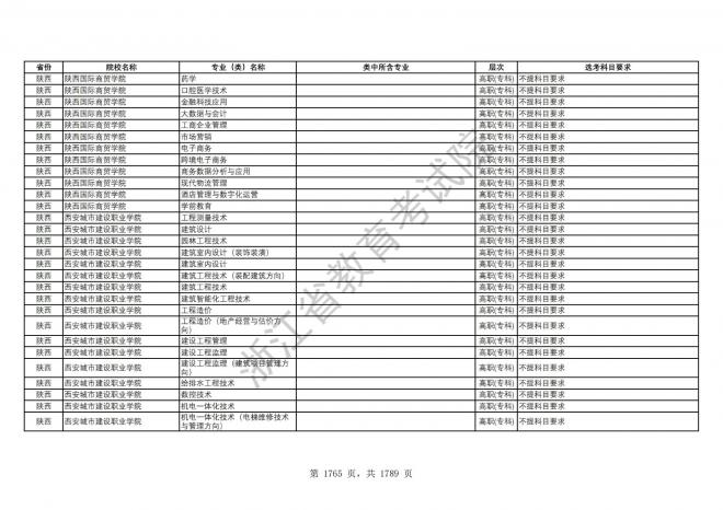 2024年浙江普通高校招生专业选考科目要求